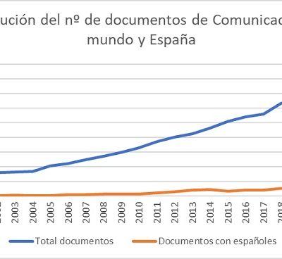 evolucion-numero-documentos-comunicacion