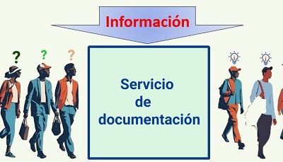 Servicio-de-documentación