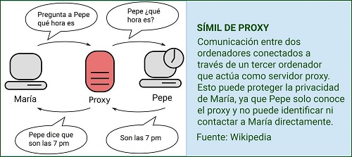 Simil-de-proxy