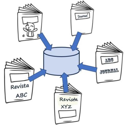 Indexacion-revistas